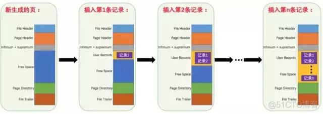 关于mysql说法错误的是 关于mysql的说法正确的是_关于mysql说法错误的是_04