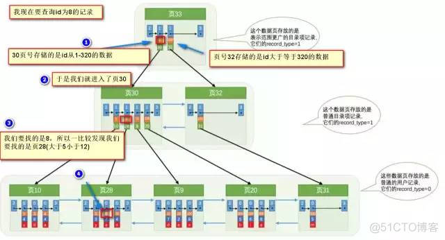 关于mysql说法错误的是 关于mysql的说法正确的是_数据_06