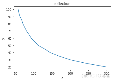 python 视觉 python 视觉游戏_python_05