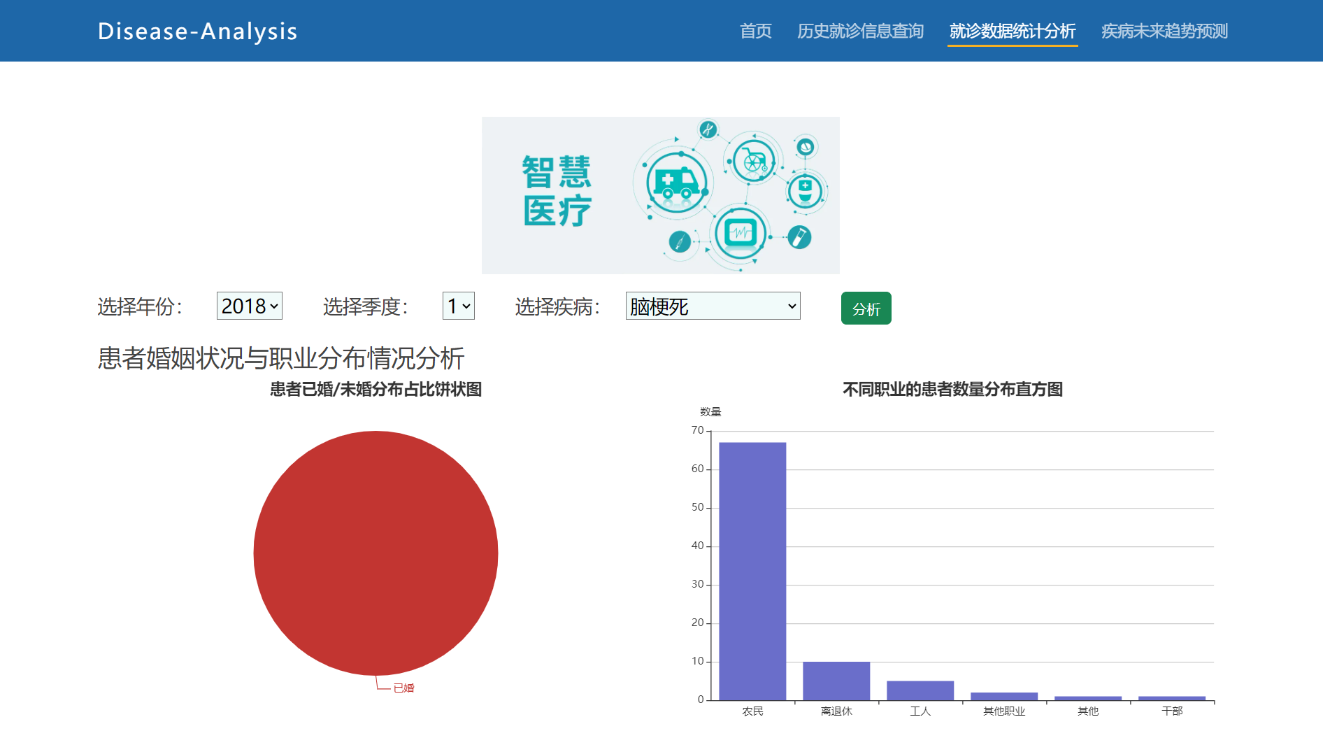 常用医学数据挖掘方法 医疗数据挖掘与分析_python_03