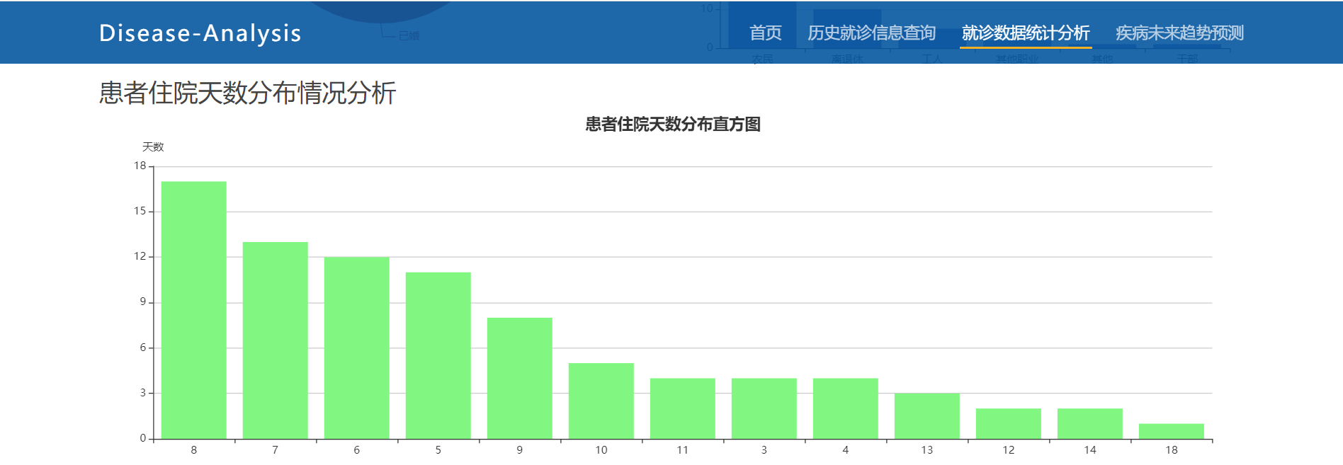 常用医学数据挖掘方法 医疗数据挖掘与分析_数据可视化_04