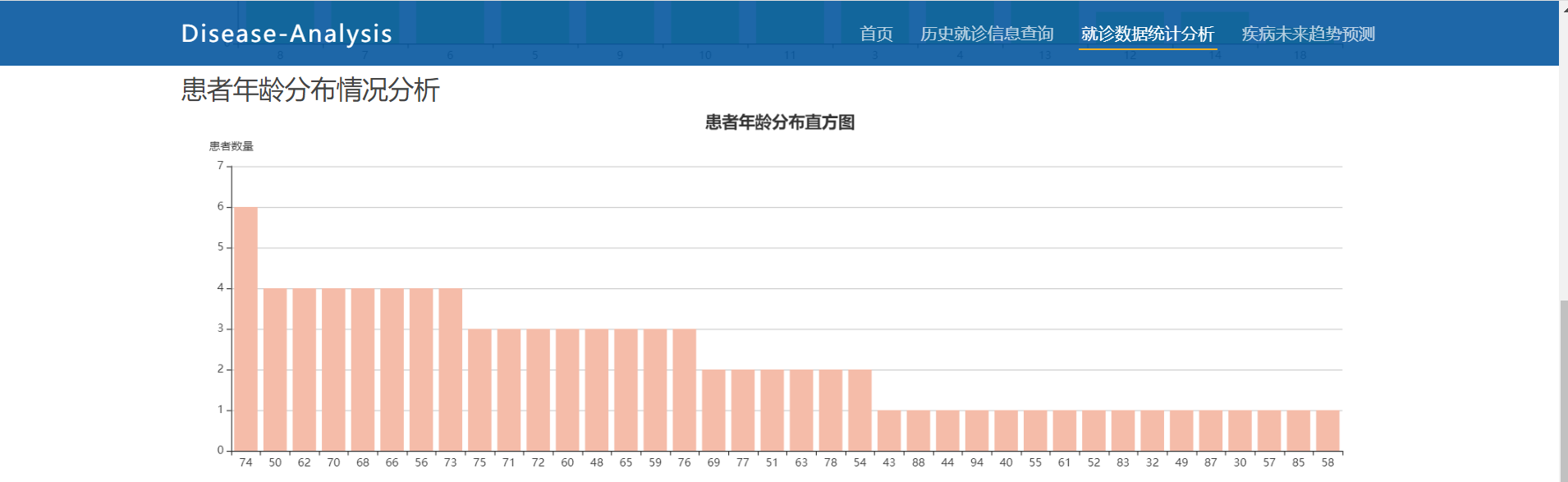 常用医学数据挖掘方法 医疗数据挖掘与分析_python_05