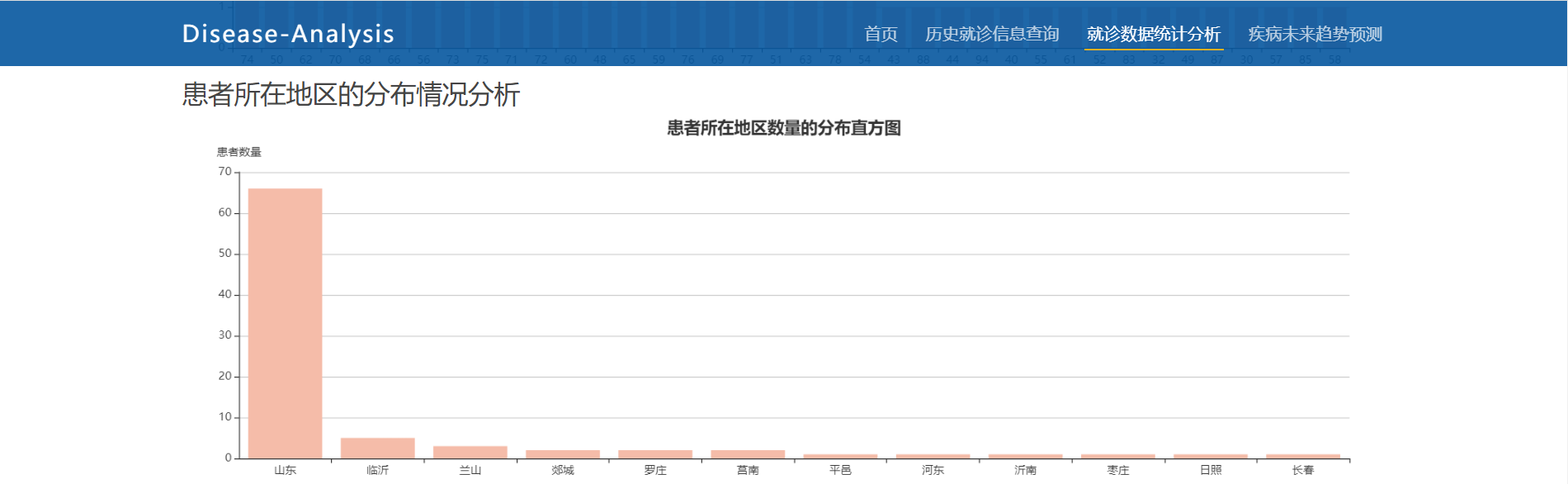 常用医学数据挖掘方法 医疗数据挖掘与分析_数据可视化_06