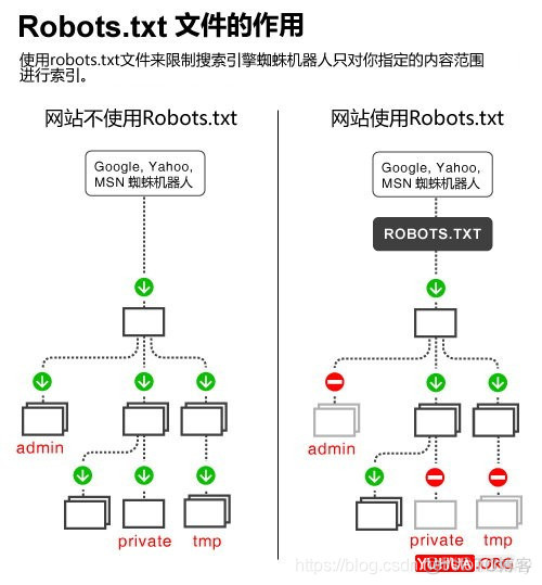 python爬虫英语怎么说 爬虫用英文怎么说_scrapy