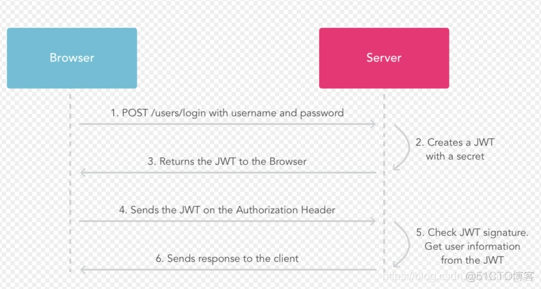 spring boot实现token以及token续期 springboot token认证_ide