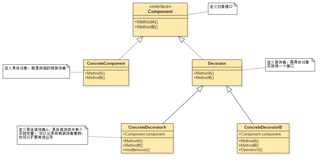 java 装饰器 io java设计模式 装饰者模式_ide