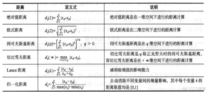 聚类分析案例R语言 r进行聚类分析_聚类_04