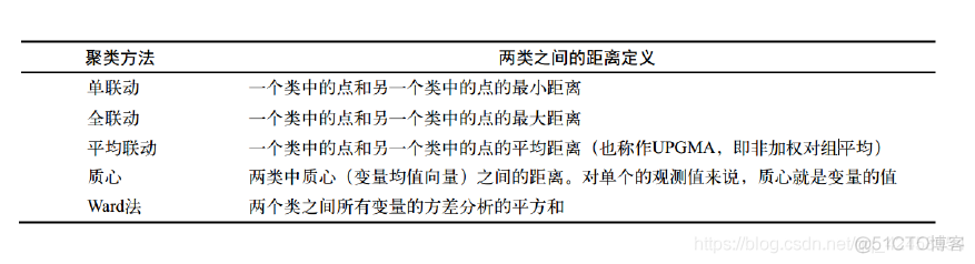 聚类分析案例R语言 r进行聚类分析_聚类分析案例R语言_05