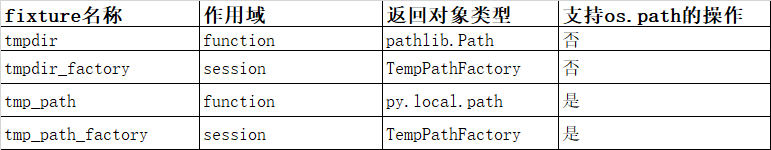 创建我的第一个typeScript项目 创建一个test目录_文件路径_07