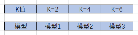 python十折交叉验证的模型代码 十折交叉验证的作用_机器学习_02