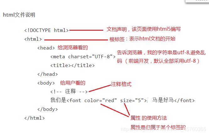 html 数据分析 模板 html技术分析_取值