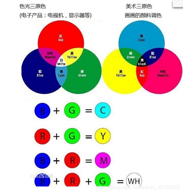 html 数据分析 模板 html技术分析_css_02