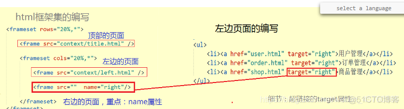 html 数据分析 模板 html技术分析_html_07