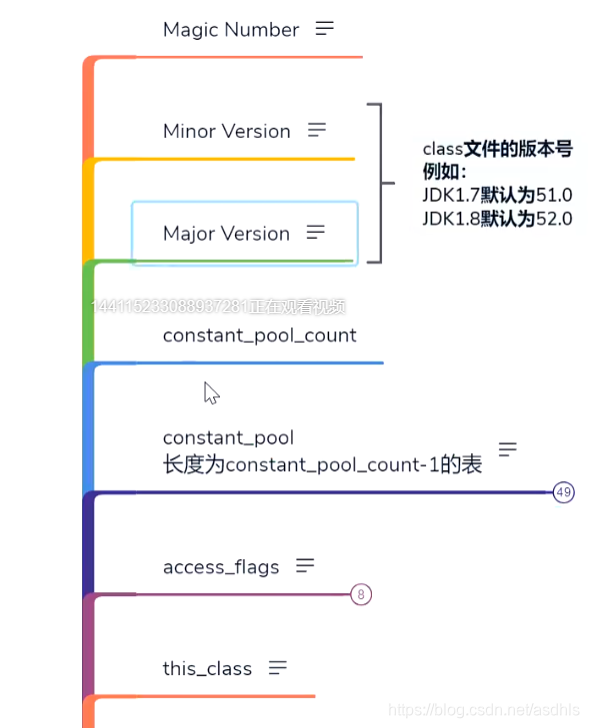 Javaee怎么读 java development kit怎么读_jvm_02