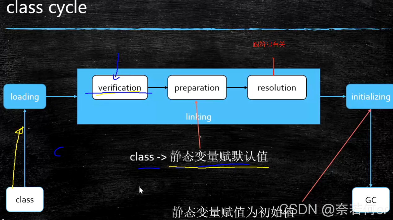 Javaee怎么读 java development kit怎么读_jvm_03