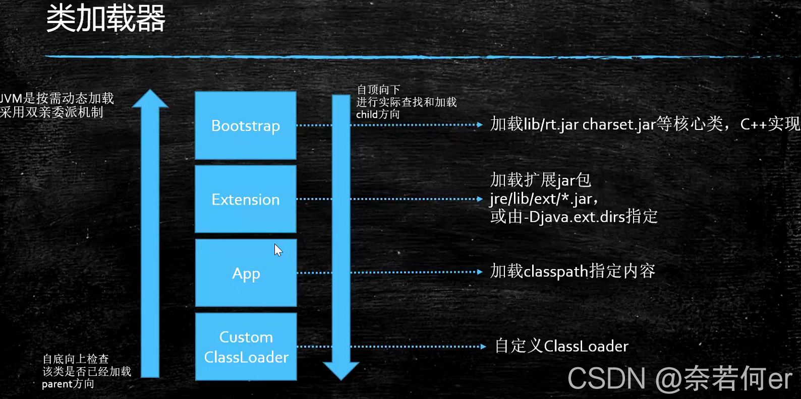 Javaee怎么读 java development kit怎么读_jvm_04