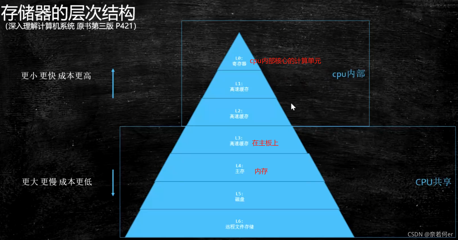 Javaee怎么读 java development kit怎么读_JVM_05