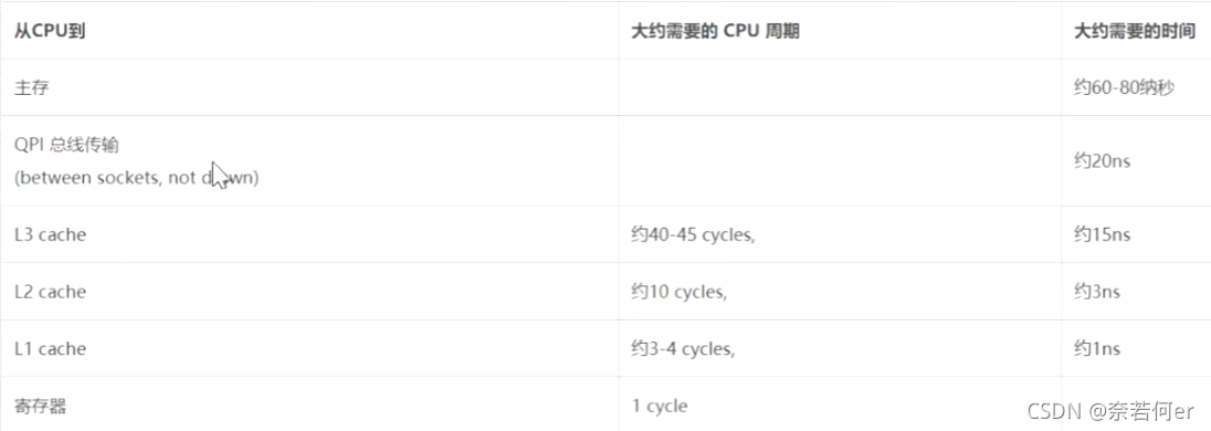 Javaee怎么读 java development kit怎么读_JVM_06