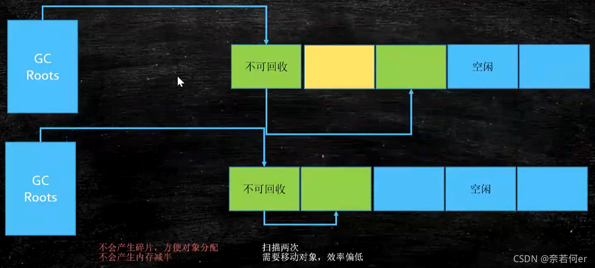 Javaee怎么读 java development kit怎么读_G1_13