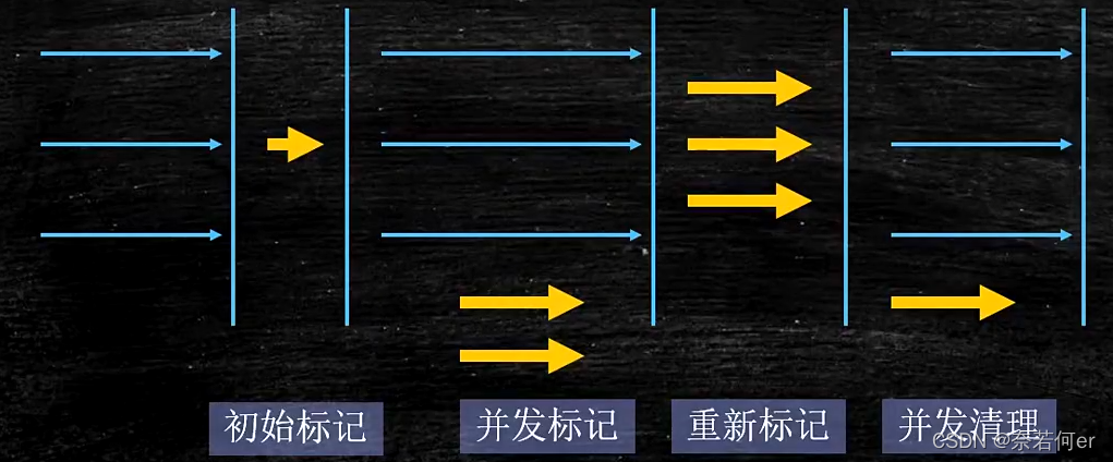 Javaee怎么读 java development kit怎么读_JVM_16