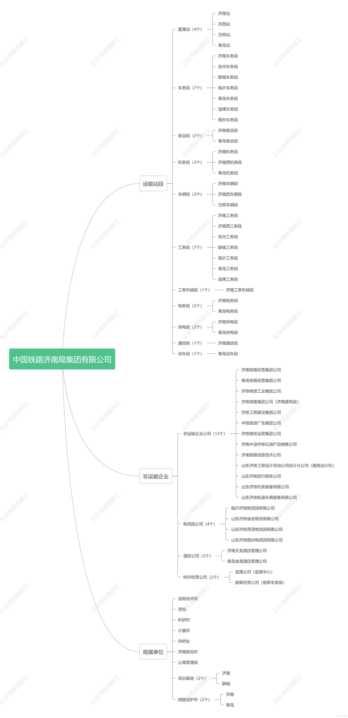 济南静态交通云平台企业接入接口规范 济南静态交通集团地址_人工智能_02