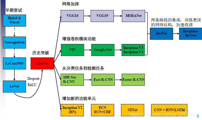 python残差网络 残差网络结构图_卷积