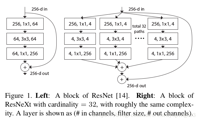 python残差网络 残差网络结构图_网络_02