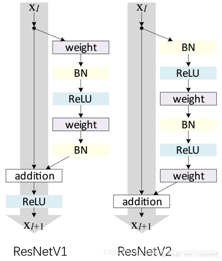 python残差网络 残差网络结构图_神经网络_09