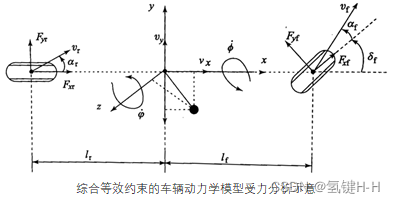 RADIOSS 侧面约束系统开发 侧向约束_RADIOSS 侧面约束系统开发