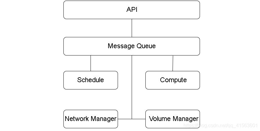 Openstack支持集中式存储 openstack支持的持久存储_元数据_02