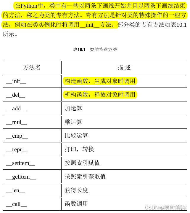 21天学通python 网盘 21天学通python电子版_21天学通python 网盘_18