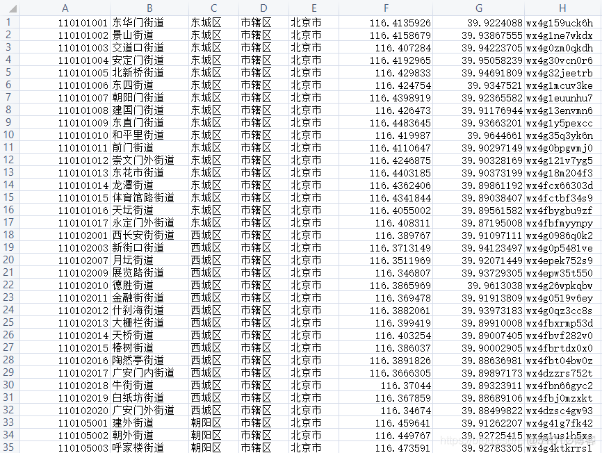 省市区街道四级 mysql 省市县乡四级_省市区街道四级 mysql_03