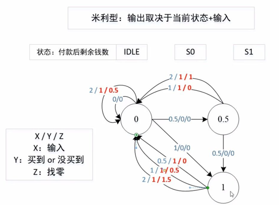 仿牛客网项目架构图 牛客网产品_d3_05