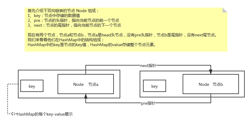 java 从缓存取出 LIst java lru缓存_缓存