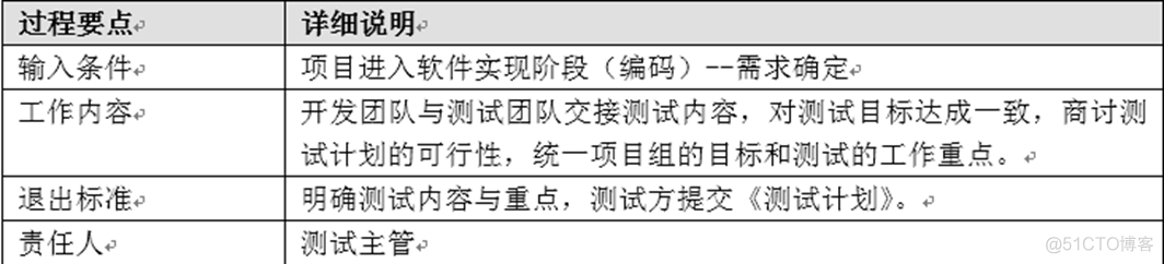 软件测试工程师知识架构 软件测试工程师的职责_时间管理