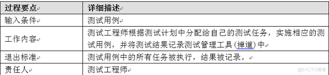 软件测试工程师知识架构 软件测试工程师的职责_软件测试工程师知识架构_03