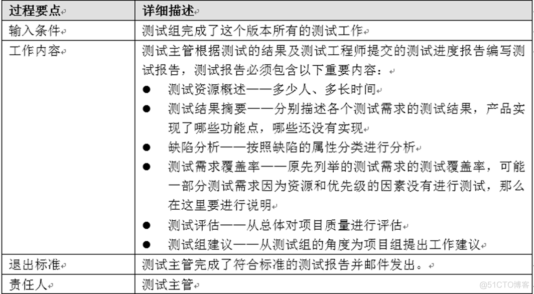 软件测试工程师知识架构 软件测试工程师的职责_测试过程_05