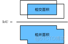 计算机视觉目标检测的图像应该放在哪个目录下 计算机视觉 物体检测_目标检测_26