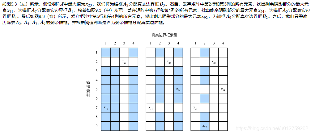 计算机视觉目标检测的图像应该放在哪个目录下 计算机视觉 物体检测_ios_29