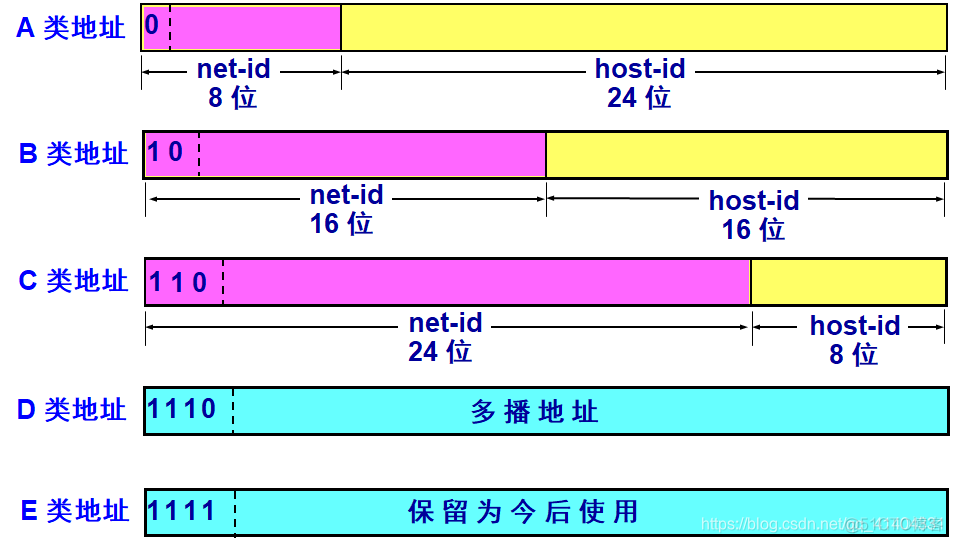 根据ip地址获取主机名 java 根据ip地址求主机地址_子网掩码_02