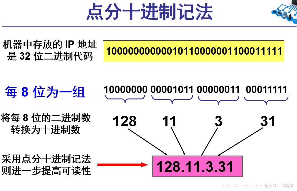 根据ip地址获取主机名 java 根据ip地址求主机地址_子网掩码_03