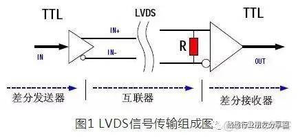 差分算法实现java 差分技术_数据传输