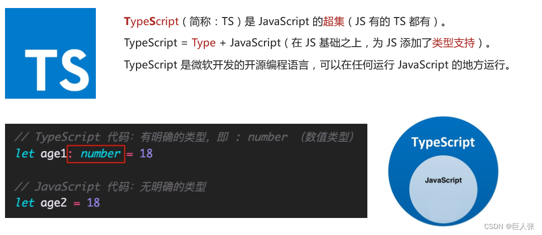 TypeScript自学 typescript视频教程_json