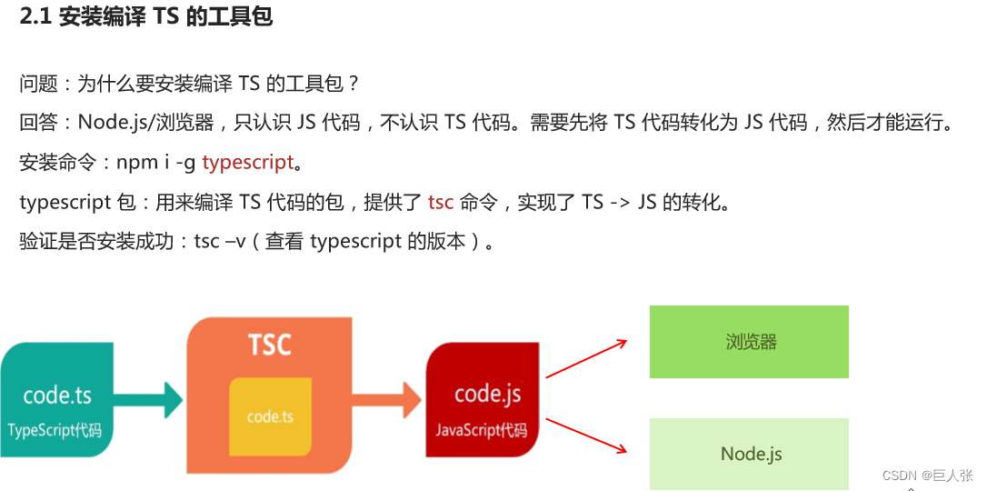 TypeScript自学 typescript视频教程_json_04