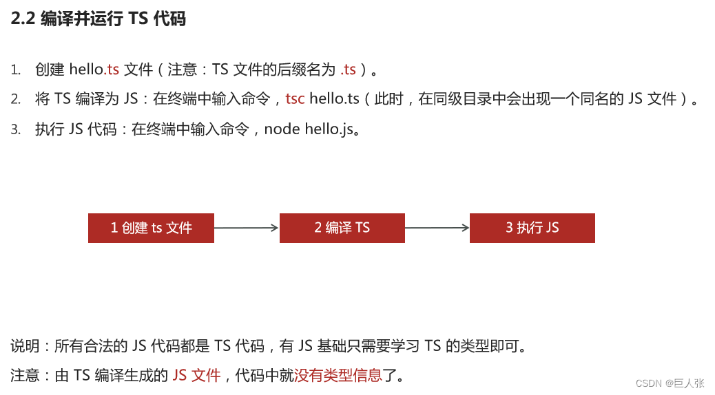 TypeScript自学 typescript视频教程_TypeScript自学_05