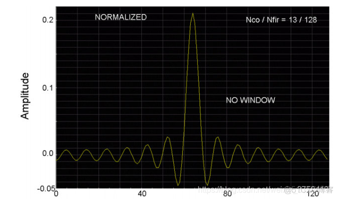 python fir带通滤波器设计 fir带通滤波器matlab_特征函数_13