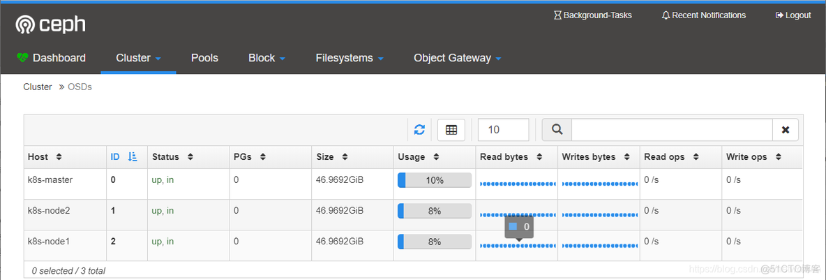 ffmpeg 云原生分布式转码 云原生分布式存储_ffmpeg 云原生分布式转码_08