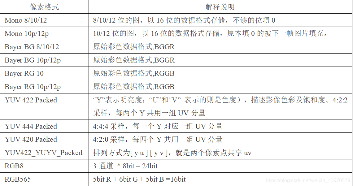 android 摄像头分辨率支持 摄像头的分辨率_机器视觉_02