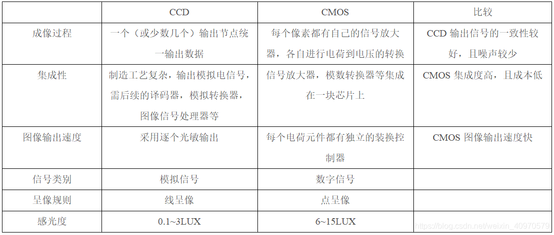 android 摄像头分辨率支持 摄像头的分辨率_android 摄像头分辨率支持_03