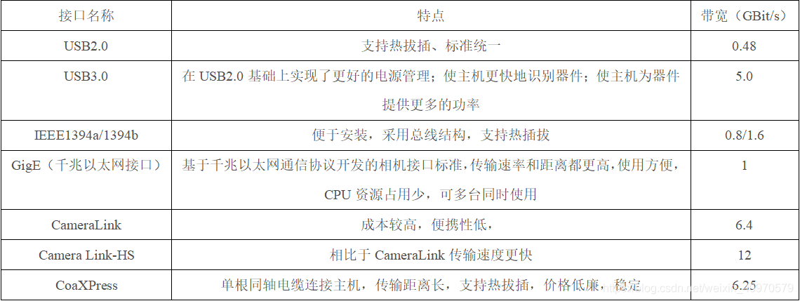 android 摄像头分辨率支持 摄像头的分辨率_android 摄像头分辨率支持_04